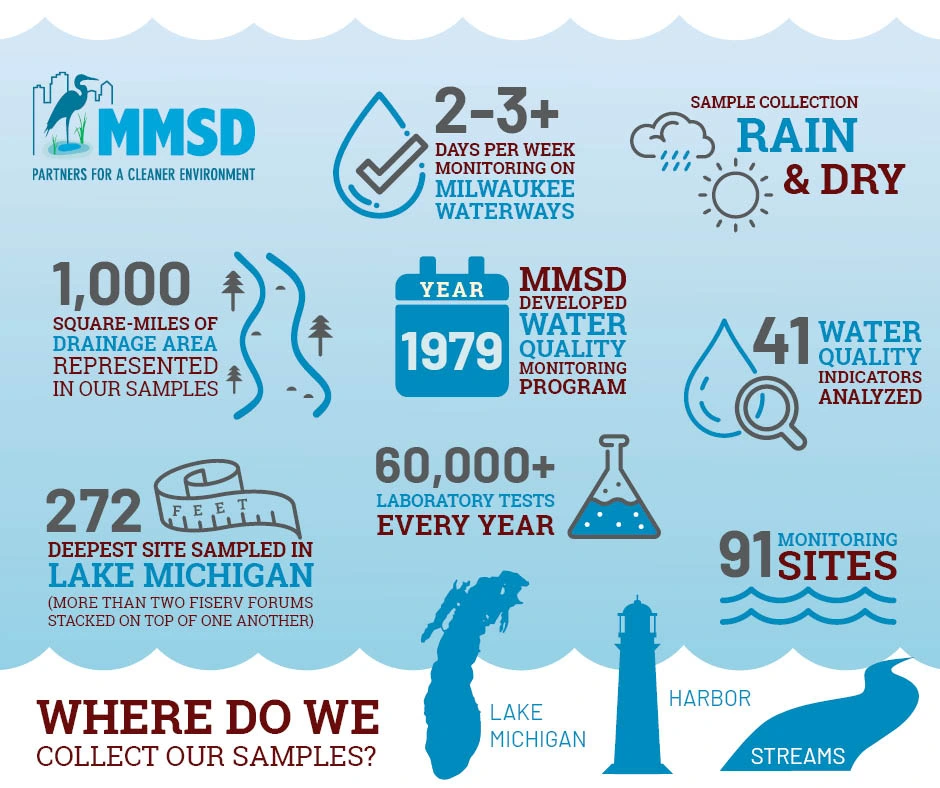 water quality infographic