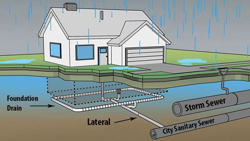 Home Sewer Diagram