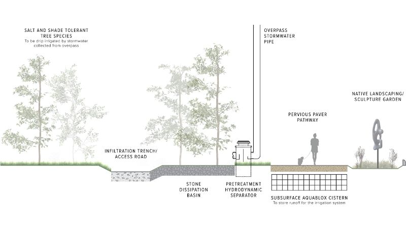 overpass project rendering