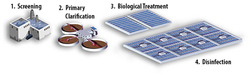 Wastewater cleaning process