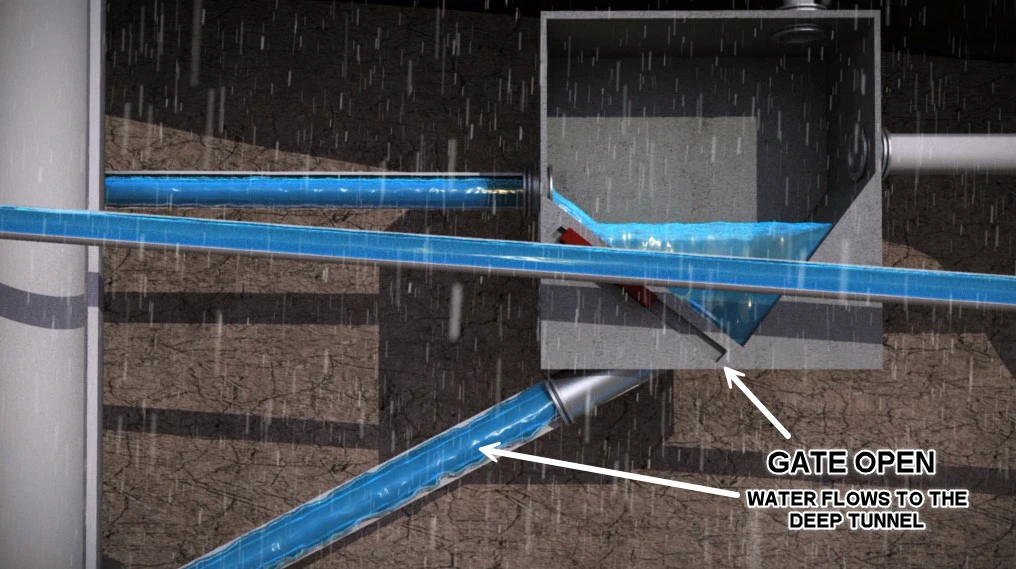 MMSD Deep Tunnel graphic when the gates are open 