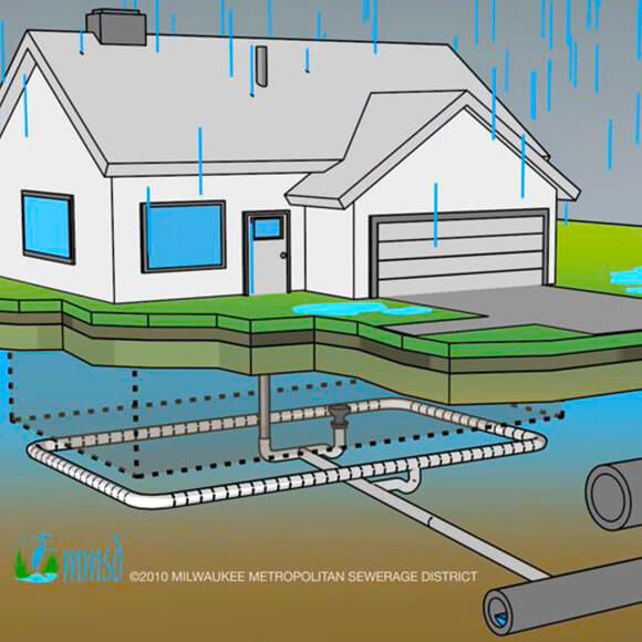 Lateral and sewer pipes under a house