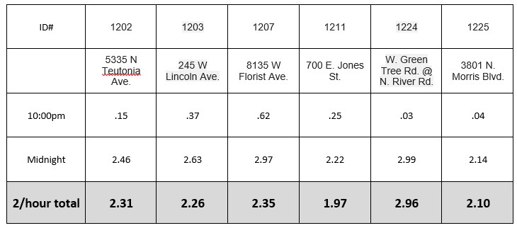 Rainfall 8-20-18.jpg