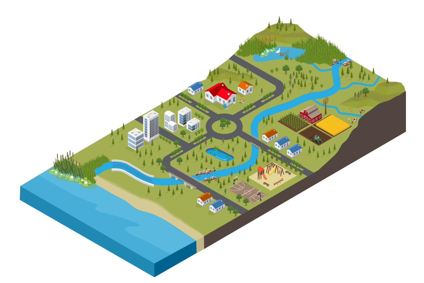 graphic of what a watershed is