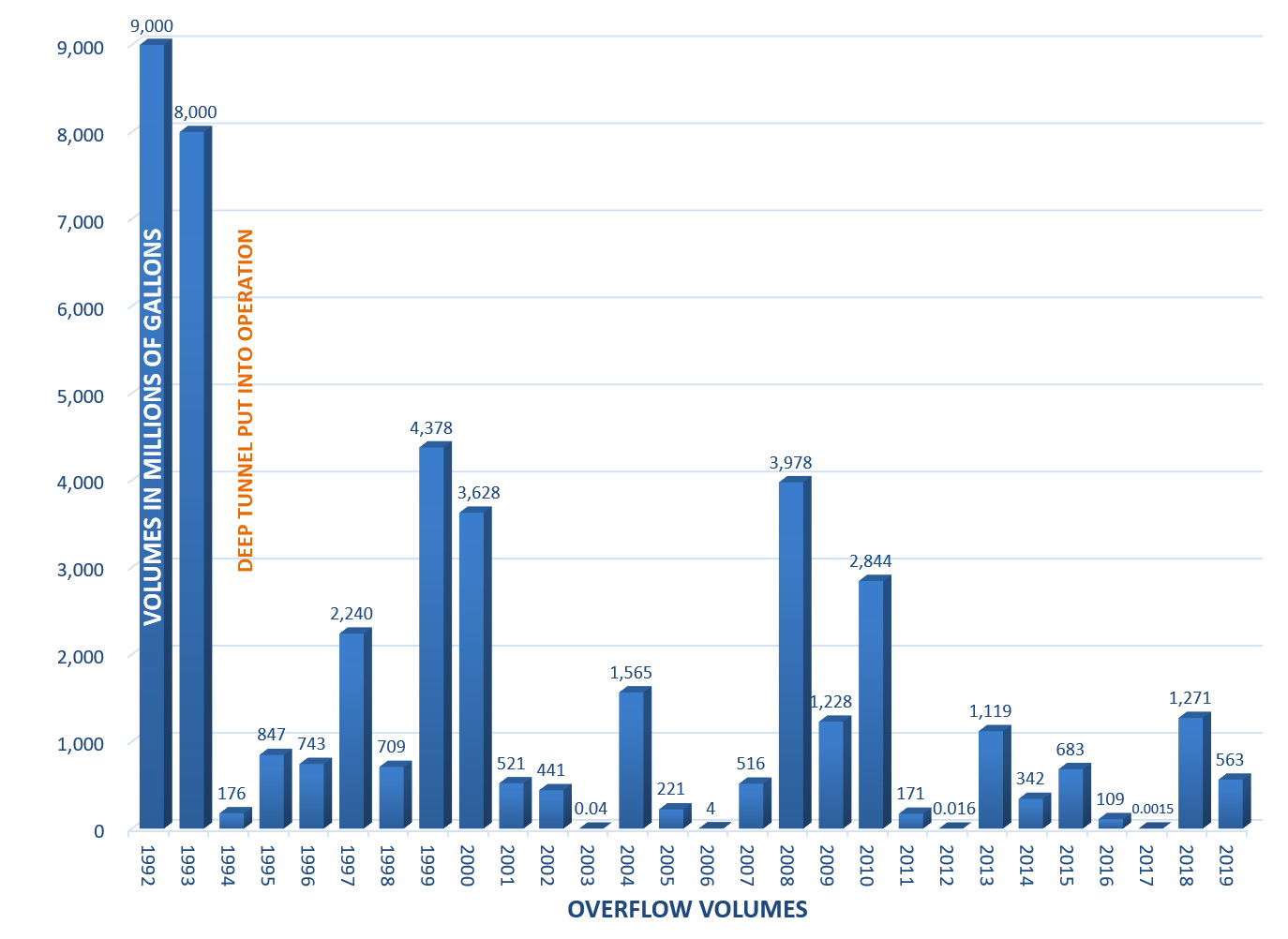 2019OverflowVolumesHorizontal09182019.jpg