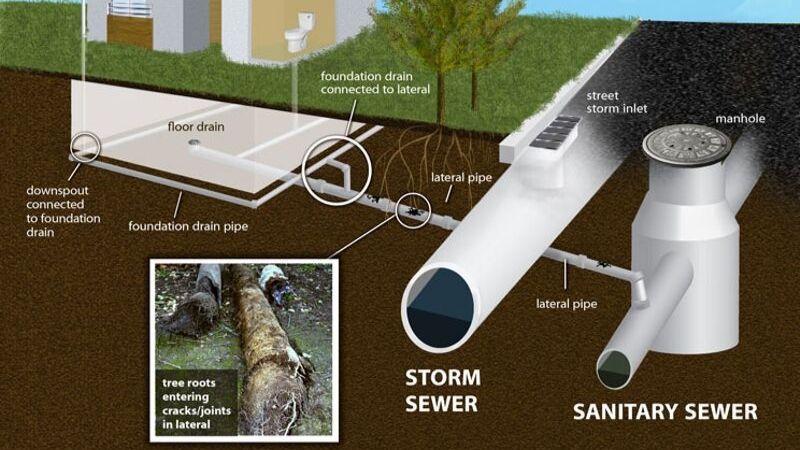 illustration of a how a lateral works with your home