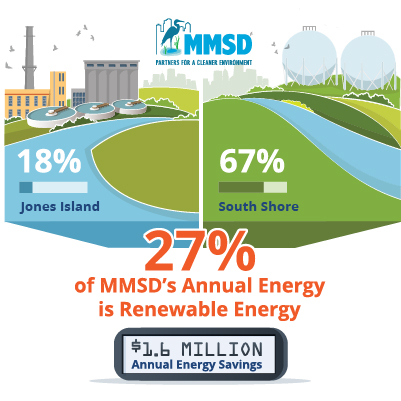 RenewableEnergyMMSDSocial_400x400.jpg