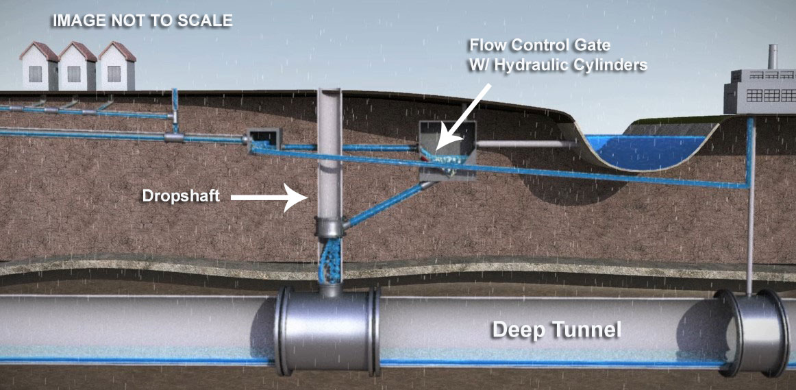 Tunnel-&-Dropshaft.jpg