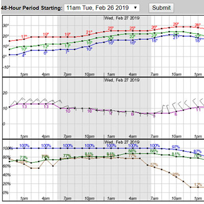 Hourly-Wx-400x400.jpg